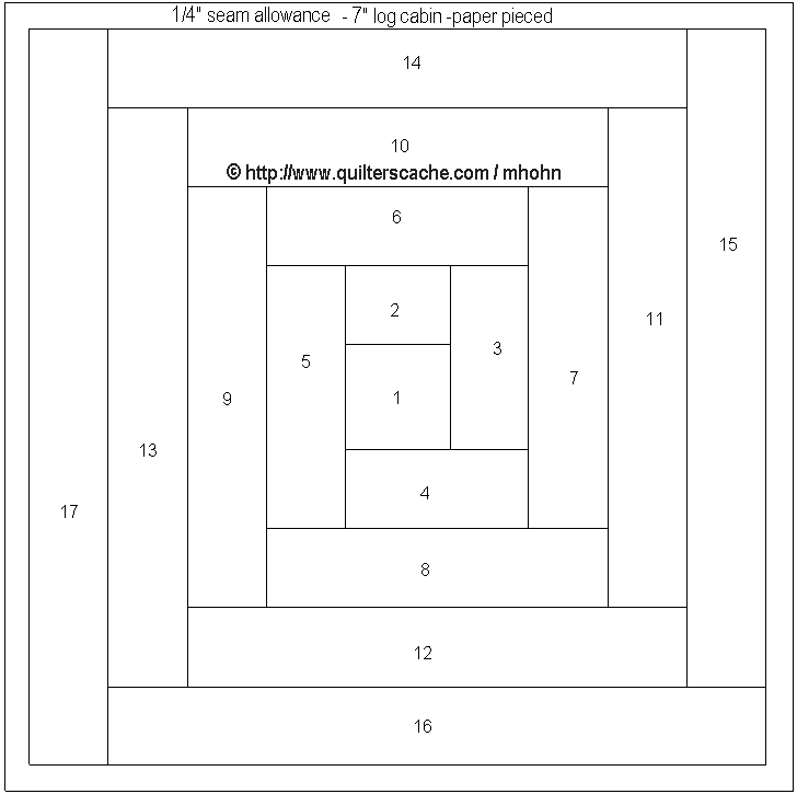 Dresden Plate Template Free